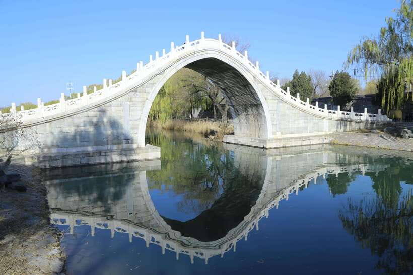 Forbidden City, Summer Palace & Temple of Heaven Tour - Entering the Forbidden City through Meridian Gate